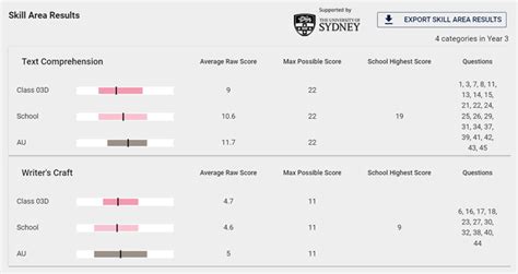 icas results|ORTI .